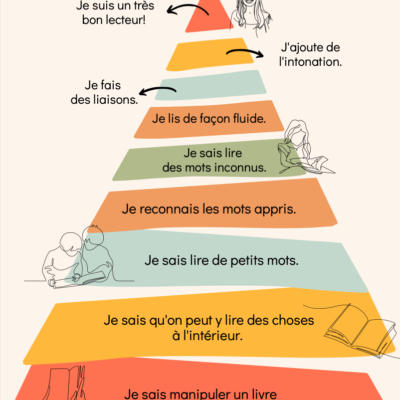 Mon évolution en lecture