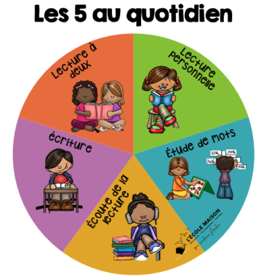 Roulette les 5 au quotidien